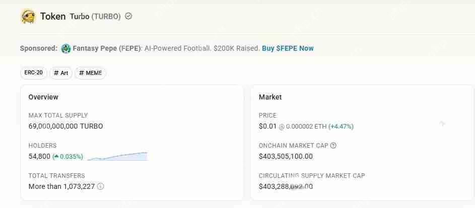 谁会成为25年狂暴大牛市500亿meme之王?一文介绍